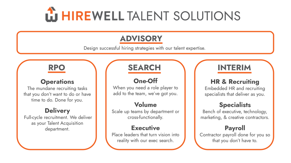 Hirewell Talent Solutions