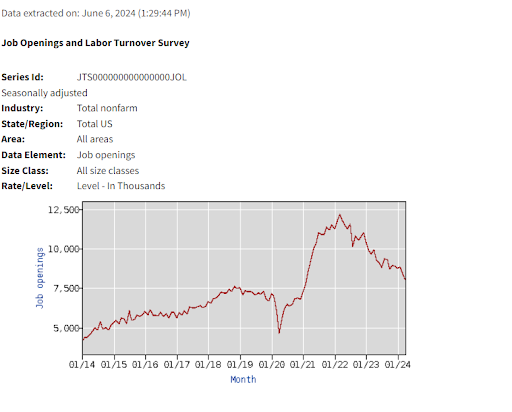 chart #1